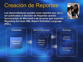 Creación de Reportes
Los desarrolladores pueden crear reportes que van a
ser publicados al Servidor de Reportes usando
herramientas de Microsoft o de terceros que soporten
Reporting Services XML Report Definition Language
(RDL).
Definición
Reporte
Canales de
Entrega
Acceso
En línea
Creación
Creación Administración Entrega
Reporte
Adminis-
trado
 