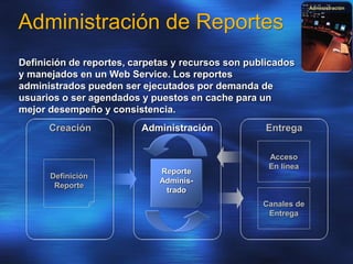 Administración de Reportes
Definición de reportes, carpetas y recursos son publicados
y manejados en un Web Service. Los reportes
administrados pueden ser ejecutados por demanda de
usuarios o ser agendados y puestos en cache para un
mejor desempeño y consistencia.
Administración
Definición
Reporte
Canales de
Entrega
Acceso
En línea
Creación Administración Entrega
Reporte
Adminis-
trado
 