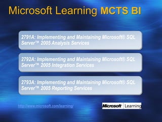 Microsoft Learning MCTS BI
http://www.microsoft.com/learning/
2791A: Implementing and Maintaining Microsoft® SQL
Server™ 2005 Analysis Services
2792A: Implementing and Maintaining Microsoft® SQL
Server™ 2005 Integration Services
2793A: Implementing and Maintaining Microsoft® SQL
Server™ 2005 Reporting Services
 