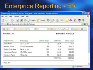Enterprice Reporting - ER
 