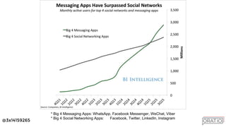 @3x14159265
* Big 4 Messaging Apps: WhatsApp, Facebook Messenger, WeChat, Viber
* Big 4 Social Networking Apps: Facebook, Twitter, LinkedIn, Instagram
 