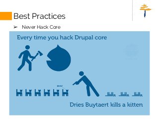 Checklist for drupal site development (Dev Tools)