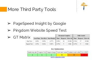 Checklist for drupal site development (Dev Tools)