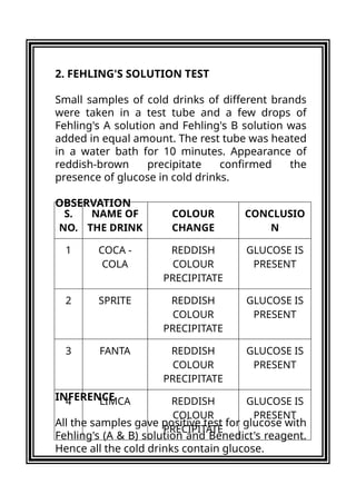 Class 12 Chemistry Investigatory Project Cold Drink | PPTX
