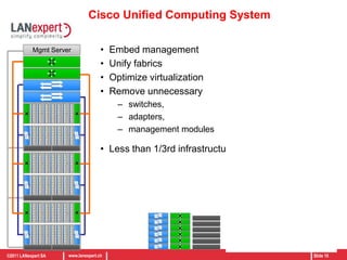 Large chassis needed to amortize switch/mgmt costsRackRack