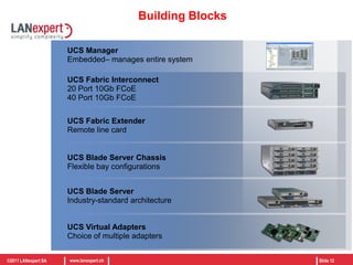 Shared chassis infrastructure monitoring WeaknessAdditional mgmt overhead