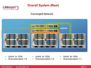 Additional cost overhead