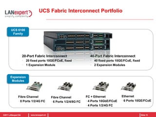 Artificial aggregation pointServerServerServerServerServerServerServerServerServerServerServerServerServerServerManagementManagementManagementManagementServer Deployment: ApplicationsApplication DeploymentSingle application per OSBenefitsIsolation