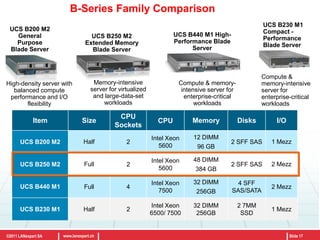 SimplicityWeaknessLow utilization