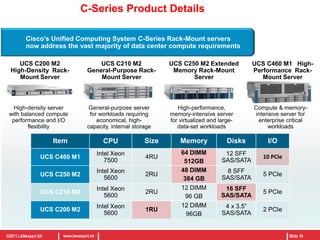 Server sprawlManagementManagementServer DeploymentSoftware SwitchSoftware SwitchSoftware Switch