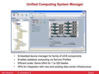 Software SwitchSoftware SwitchSoftware SwitchManagementManagementManagementManagementServer Deployment Virtualization InfrastructureServers & Switches