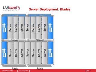 ServerServerServerServerServerServerServerServerServerServerServerServerServerServerServerServerServerServerServerServerServerServerServerServerServerServerServerServerServerServerServerServerServerServerServerServerServerServerServerServerServerServerServer Deployment: BladesSecond generationBlade servers 