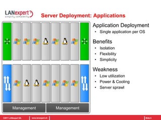 Fixed backplane BenefitsSpace utilization
