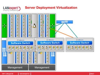 Power efficientWeaknessI/O flexibility