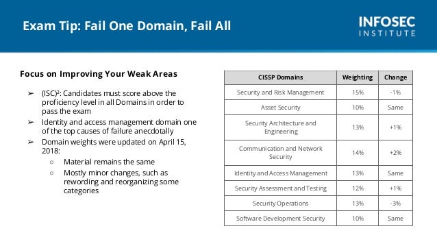 CISSP Dumps Deutsch