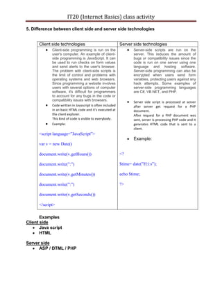 Internet basic of it20 | PDF