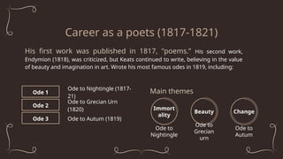 Career as a poets (1817-1821)
Ode 1
Ode to Nightingle (1817-
21)
His first work was published in 1817, "poems.” His second work,
Endymion (1818), was criticized, but Keats continued to write, believing in the value
of beauty and imagination in art. Wrote his most famous odes in 1819, including:
Ode 2
Ode to Grecian Urn
(1820)
Ode 3 Ode to Autum (1819)
Immort
ality
Beauty Change
Ode to
Nightingle
Ode to
Grecian
urn
Ode to
Autum
Main themes
 