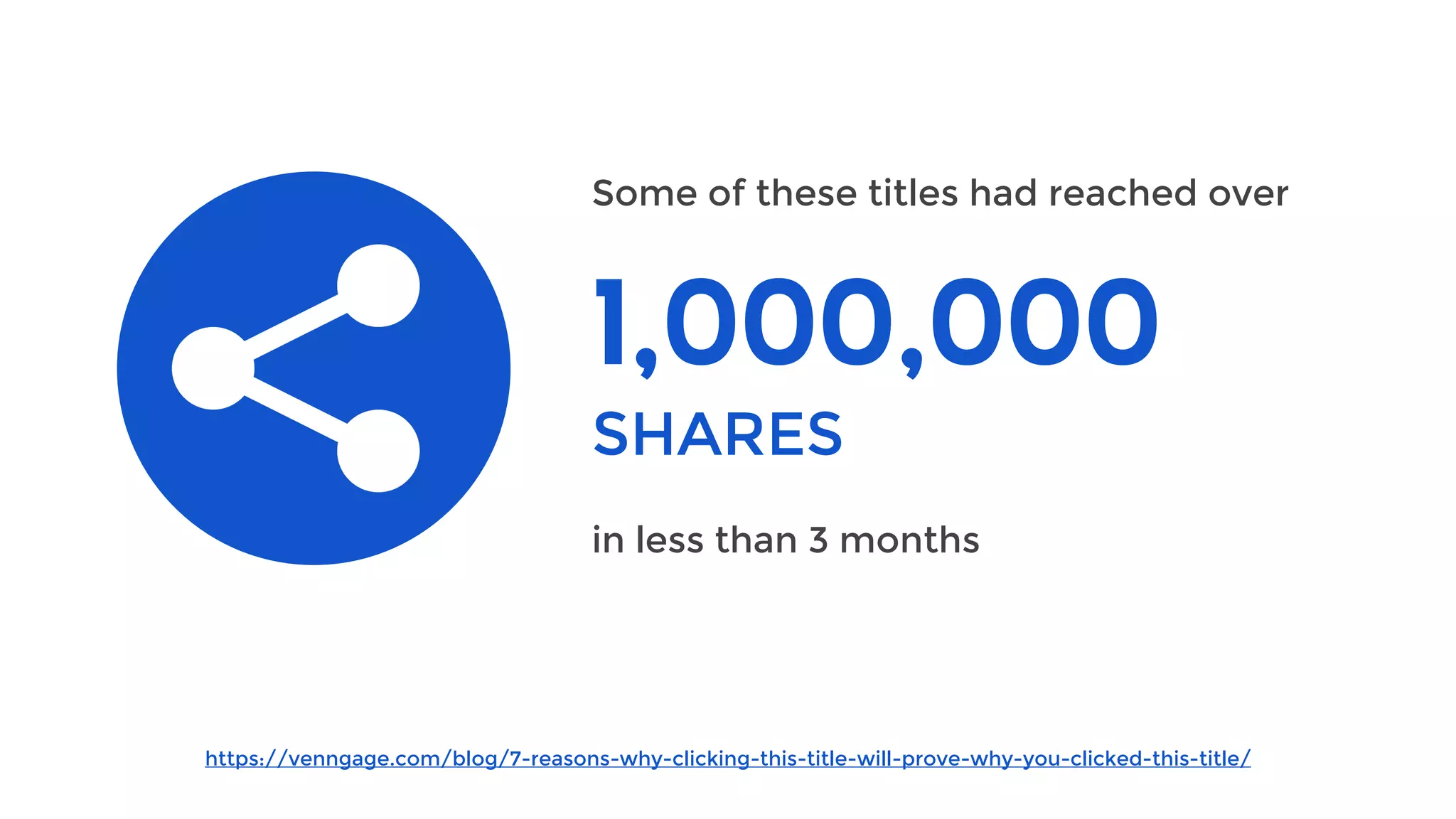 Some of these titles had reached over
in less than 3 months
1,000,000
SHARES
https://venngage.com/blog/7-reasons-why-clicking-this-title-will-prove-why-you-clicked-this-title/
 