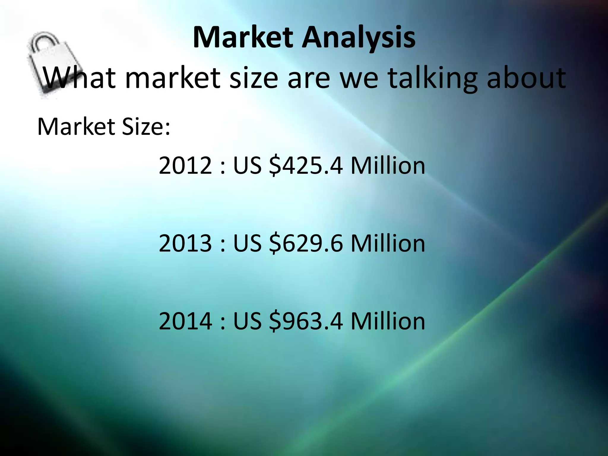 Market Analysis
What market size are we talking about
Market Size:
           2012 : US $425.4 Million

          2013 : US $629.6 Million

          2014 : US $963.4 Million
 