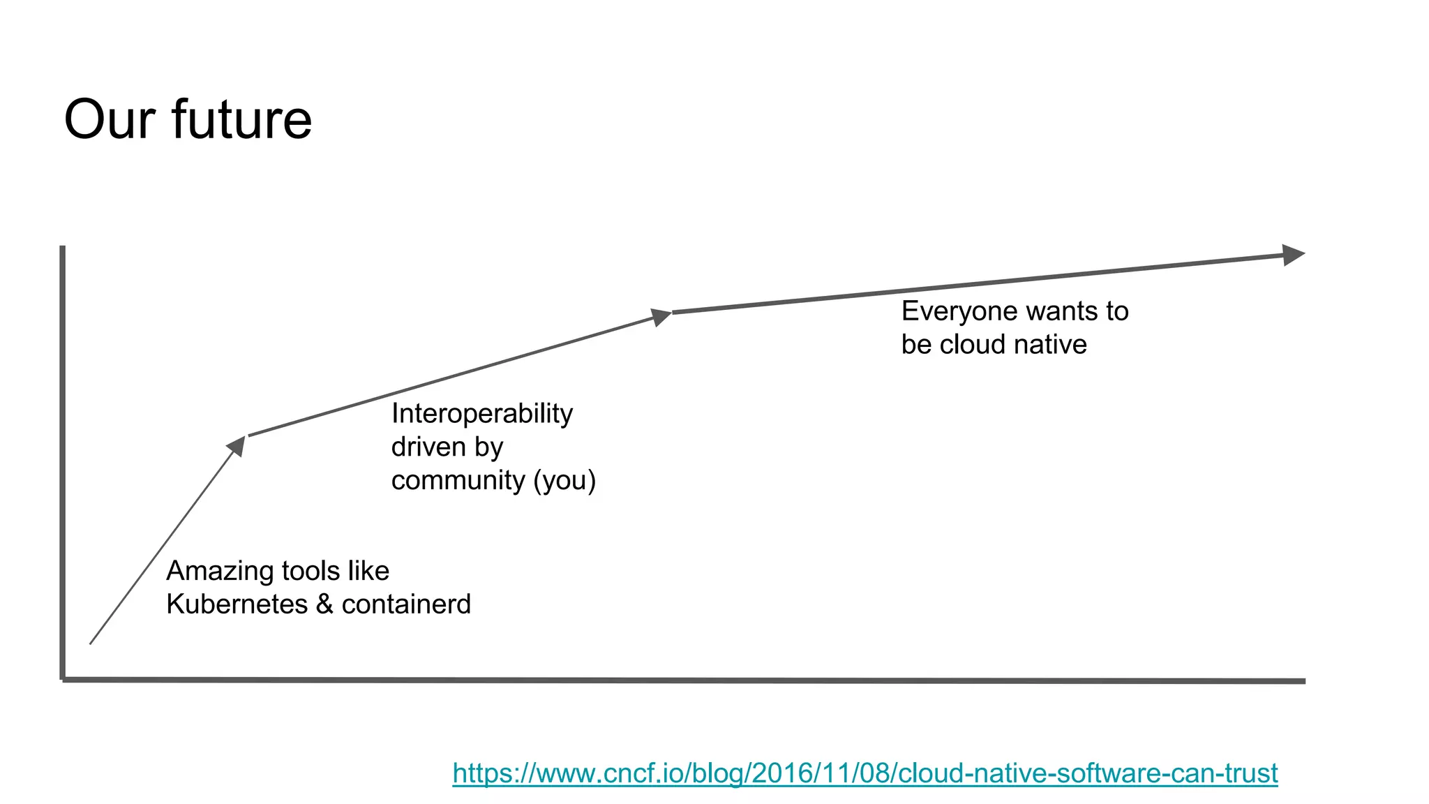 Our future
Amazing tools like
Kubernetes & containerd
Interoperability
driven by
community (you)
Everyone wants to
be cloud native
https://www.cncf.io/blog/2016/11/08/cloud-native-software-can-trust
 