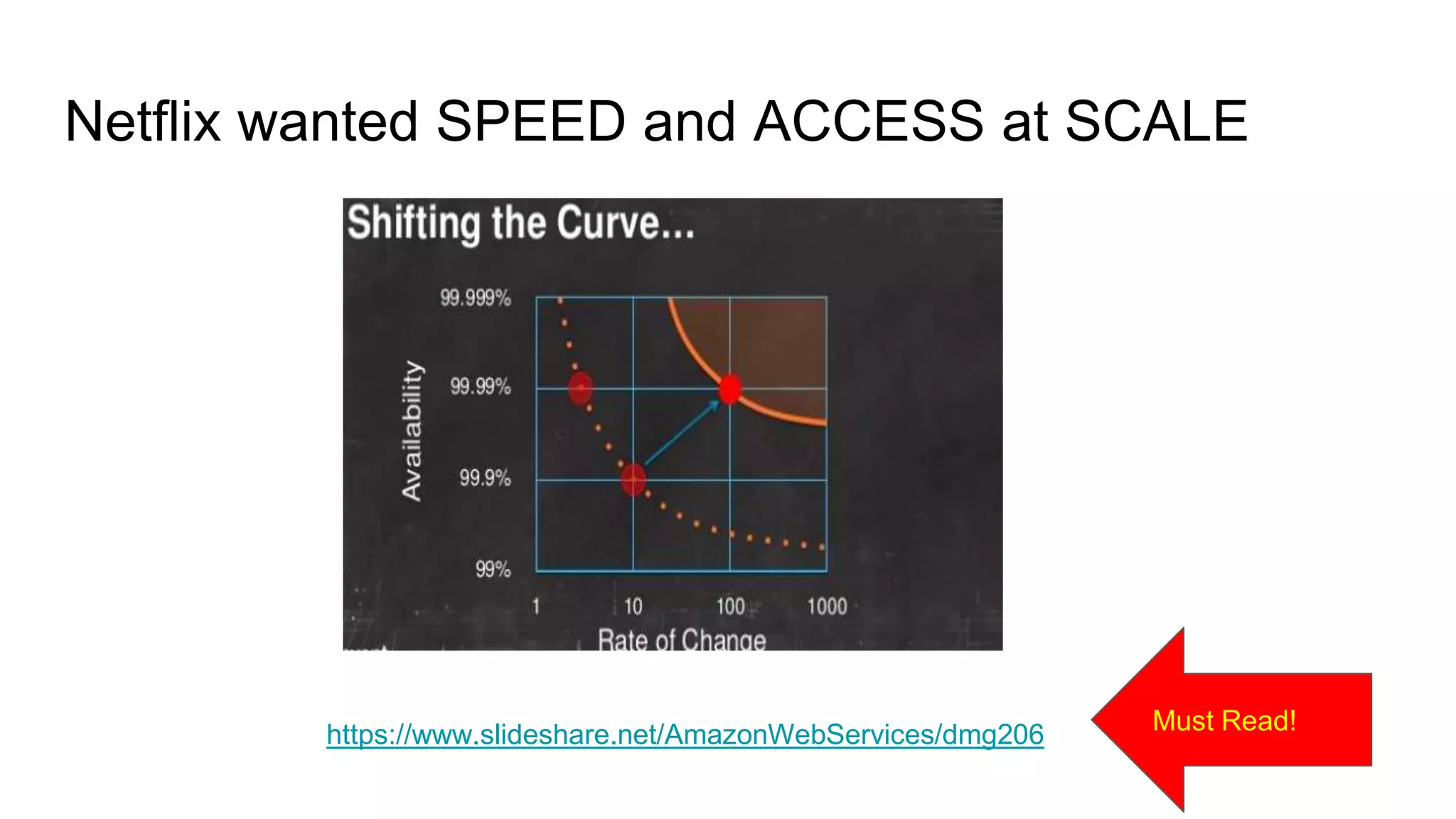Netflix wanted SPEED and ACCESS at SCALE
https://www.slideshare.net/AmazonWebServices/dmg206 Must Read!
 