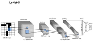 Introduction to Convolutional Neural Network.pptx