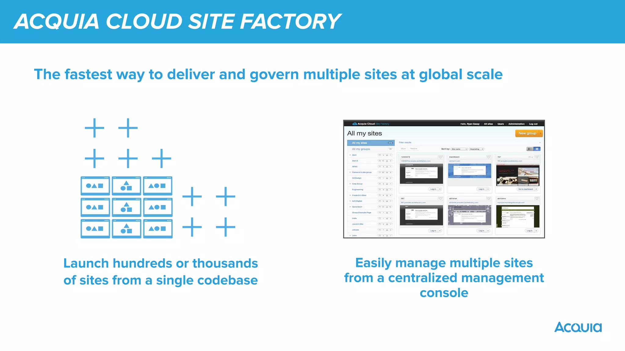 ACQUIA CLOUD SITE FACTORY
Easily manage multiple sites
from a centralized management
console
The fastest way to deliver and govern multiple sites at global scale
Launch hundreds or thousands
of sites from a single codebase
 