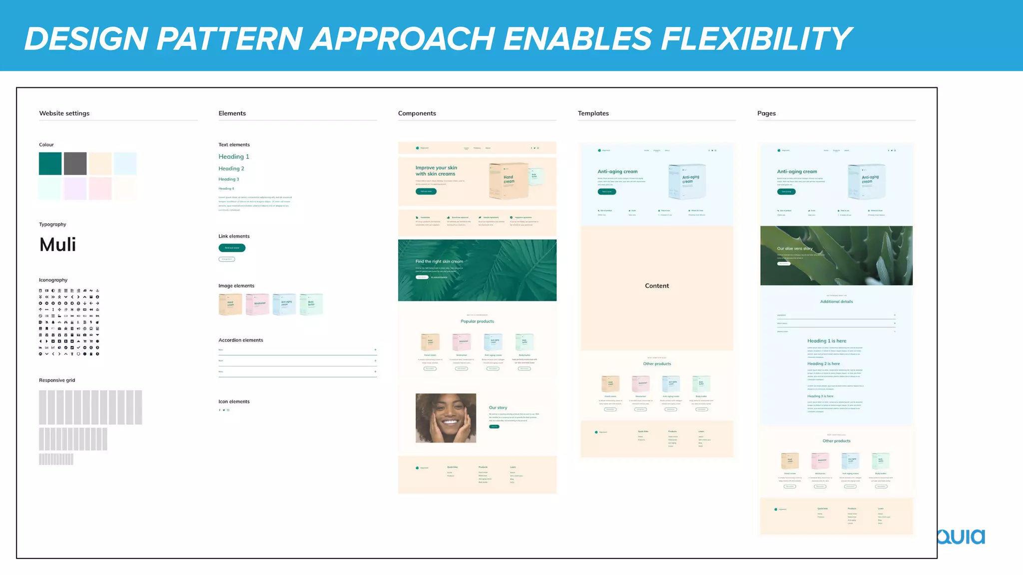 DESIGN PATTERN APPROACH ENABLES FLEXIBILITY
 