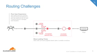 How to Reduce Latency with Cloudflare Argo Smart Routing | PPTX