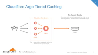 How to Reduce Latency with Cloudflare Argo Smart Routing | PPTX