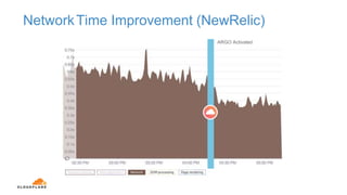 How to Reduce Latency with Cloudflare Argo Smart Routing | PPTX