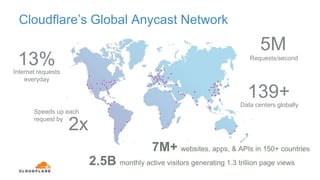 How to Reduce Latency with Cloudflare Argo Smart Routing | PPTX