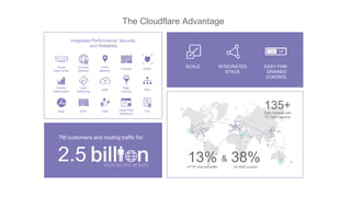 How to Reduce Latency with Cloudflare Argo Smart Routing | PPTX