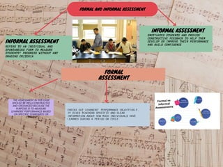 THE ASSESSMENT IN THIS CASE
SHOULD BE WELLCONSTRUCTED
AND ORGANIZED BECAUSE THE
PURPOSE IS TO MEASURE
LEARNERS’ PERFORMANCE BASED
ON SPECIFIC STANDARDS OR
CRITERIA
FORMAL AND INFORMAL ASSESSMENT
E
REFERS TO AN INDIVIDUAL AND
SPONTANEOUS FORM TO MEASURE
STUDENTS’ PROGRESS WITHOUT ANY
GRADING CRITERIA
SMOTIVATES STUDENTS AND PROVIDE
CONSTRUCTIVE FEEDBACK TO HELP THEM
DEVELOP OR IMPROVE THEIR PERFORMANCE
AND BUILD CONFIDENCE
FORMAL
ASSESSMENT
CHECKS OUT LEARNERS’ PERFORMANCE OBJECTIVELY.
IT GIVES TEACHERS SPECIFIC AND CLEAR
INFORMATION ABOUT HOW MUCH INDIVIDUALS HAVE
LEARNED DURING A PERIOD OR CYCLE.
INFORMAL ASSESSMENT
INFORMAL ASSESSMENT
 