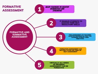 1
IT ENABLES STUDENTS TO
MANAGE THEIR SELF-
REGULATORY SKILLS
2
THIS ASSESSMENT LET TEACHERS
MONITOR PROGRESS SO THAT THE
LEARNERS ACHIEVE THEIR
OBJECTIVES
3
. FORMATIVE ASSESSMENT CAN
INCLUDE TUTOR LED, PEER OR
SELF-ASSESSMENT
4
VIRTUALLY ALL KINDS
OF INFORMAL
ASSESSMENT CAN BE
FORMATIVE
5
FORMATIVE
ASSESSMENT
FORMATIVE AND
SUMMATIVE
ASSESSMENT
HELPS TEACHERS TO IDENTIFY
WEAKNESSES AND
STRENGTHS
 