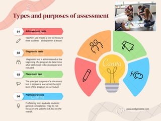 Types and purposes of assessment
Achievement tests
01
Teachers use mostly a test to measure
their students´ ability within a lesson
02
Diagnostic tests
diagnostic test is administered at the
beginning of a program to determine
what skills need to be developed and
included
03 Placement test
The principal purpose of a placement
test is to place a learner on the right
level of the program or curriculum
04
Proficiency tests
Proficiency tests evaluate students`
general competence. They do not
focus on one specific skill, but on the
overall.
www.reallygreatsite.com
 