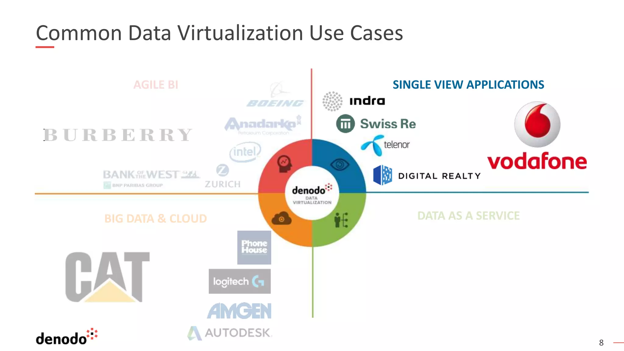 Les cas d’usages de la data virtualization | PPTX