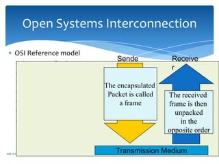 Open Systems Interconnection

    OSI Reference model
                                   Sende           Receive
       Layer 7 application
                                   r               r
       Layer 6 presentation     Each Packet
                                   Each file
                               The protocols
       Layer 5 session                will
                                  is divided
                              The encapsulated
                               Will be added
       Layer 4 transport            then be
                                      into
                               Packet is called
                                systematically    The received
       Layer 3 network
                                      File
                                       File
                                Encapsulated
                                    packets
                                     aLayer
                                       frame      frame is then
       Layer 2 data link
                                      with            File
                                   By layer         unpacked
                               PROTOCOLS
       Layer 1 physical                               in the
                                                  opposite order


MR ZARKOVIC
                                 Transmission Medium
 