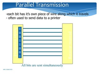 Parallel Transmission
   -each bit has it’s own piece of wire along which it travels
   - often used to send data to a printer
              Sender transmitted



                                   1




                                                                          Receiver received
                                   0
                                   0
                                   1
                                   1
                                   0
                                   0
                                   1

                                       All bits are sent simultaneously
MR ZARKOVIC
 
