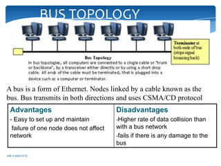 BUS TOPOLOGY



A bus is a form of Ethernet. Nodes linked by a cable known as the
bus. Bus transmits in both directions and uses CSMA/CD protocol
 Advantages                             Disadvantages
 - Easy to set up and maintain          -Higher rate of data collision than
  failure of one node does not affect   with a bus network
 network                                -fails if there is any damage to the
                                        bus
MR ZARKOVIC
 