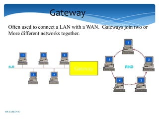 Gateway
  Often used to connect a LAN with a WAN. Gateways join two or
  More different networks together.




                              Gateway




MR ZARKOVIC
 