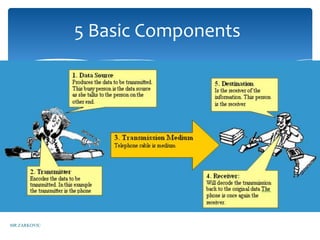 5 Basic Components




MR ZARKOVIC
 