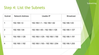 copy of Computer Networking and DDI.pptx