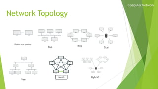 Ddi Computer copy of Computer Networking and DDI.pptx