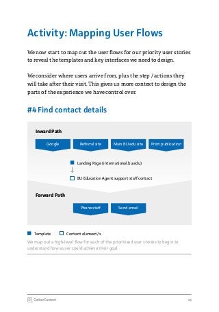 19
Activity: Mapping User Flows
We now start to map out the user flows for our priority user stories
to reveal the templates and key interfaces we need to design.
We consider where users arrive from, plus the step / actions they
will take after their visit. This gives us more context to design the
parts of the experience we have control over.
We map out a high-level flow for each of the prioritised user stories to begin to
understand how a user could achieve their goal.
#4 Find contact details
Print publicationGoogle
Inward Path
Forward Path
Referral site
Phone staff
Main BU.edu site
Send email
Landing Page (international.bu.edu)
Template Content element/s
BU Education Agent support staff contact
 