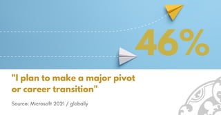 "I plan to make a major pivot
or career transition"
46%
Source: Microsoft 2021 / globally
 