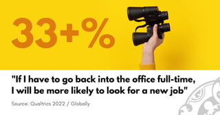 "If I have to go back into the office full-time,
I will be more likely to look for a new job"
33+%
Source: Qualtrics 2022 / Globally
 