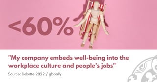 "My company embeds well-being into the
workplace culture and people’s jobs"
Source: Deloitte 2022 / globally
<60%
 