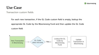 Copy of Copy of Bloomerang - Updating Transactions in Bloomerang - Deck (shared).pdf
