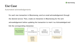 Copy of Copy of Bloomerang - Updating Transactions in Bloomerang - Deck (shared).pdf